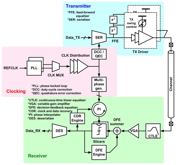 计算挑战:计算机硬件设计的机遇