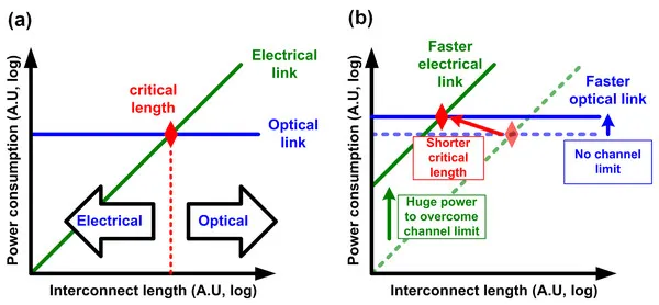 计算挑战:计算机硬件设计的机遇