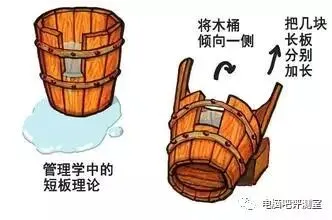 电脑吧评测室の怪谈:如何理解“电脑硬件的组合就如同木桶效应”?