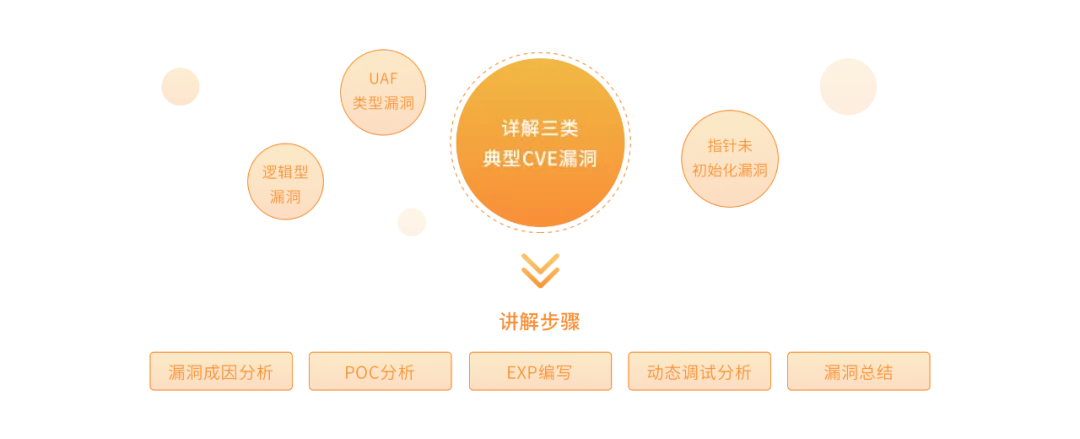 Windows内核漏洞分析与EXP编写技巧