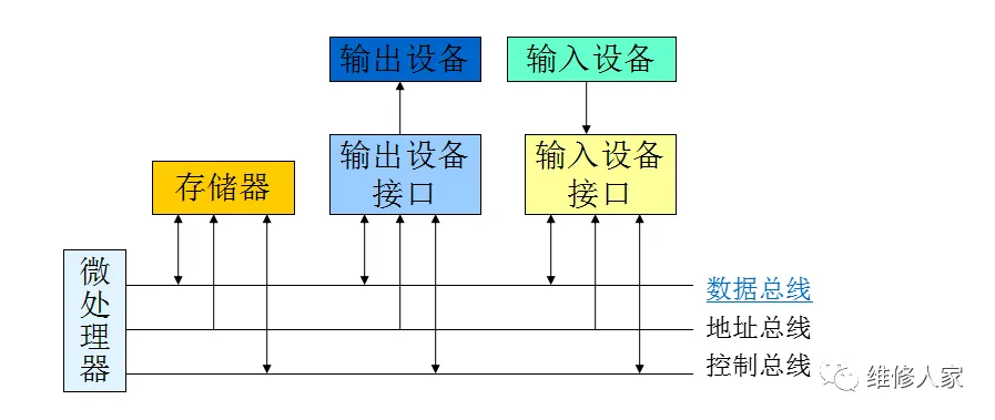 电脑硬件基础图解.