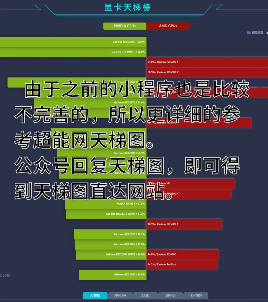 【IVA电脑硬件团-资讯区】RTX 3090ti 紧急叫停?硬件和bios都有问题.RTX3060ti新版GA103核心