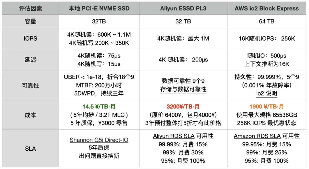 重新拿回计算机硬件的红利