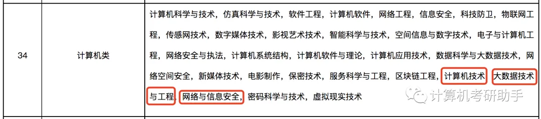 专硕考公,计算机技术和电子信息的毕业专业报考可选范围是不一样的!