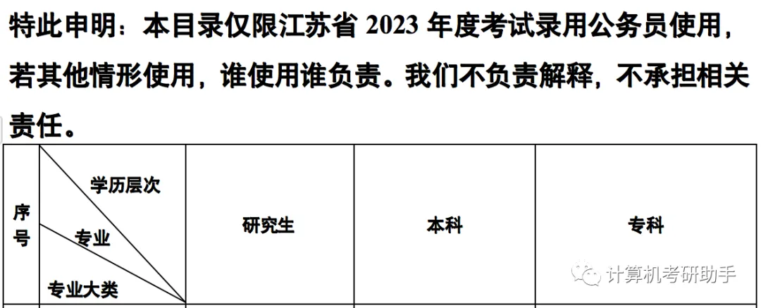 专硕考公,计算机技术和电子信息的毕业专业报考可选范围是不一样的!