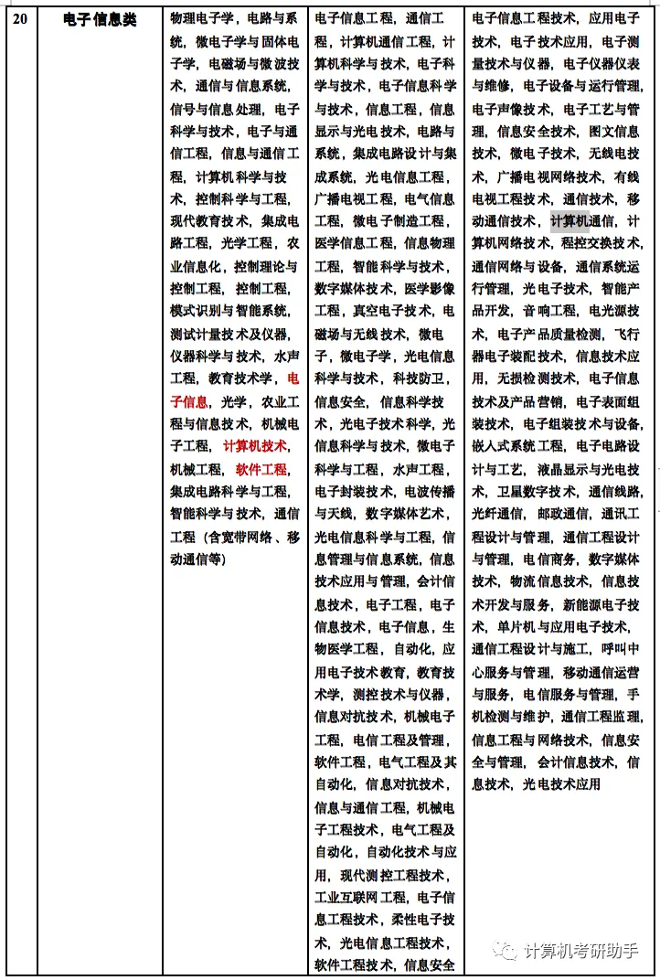 专硕考公,计算机技术和电子信息的毕业专业报考可选范围是不一样的!
