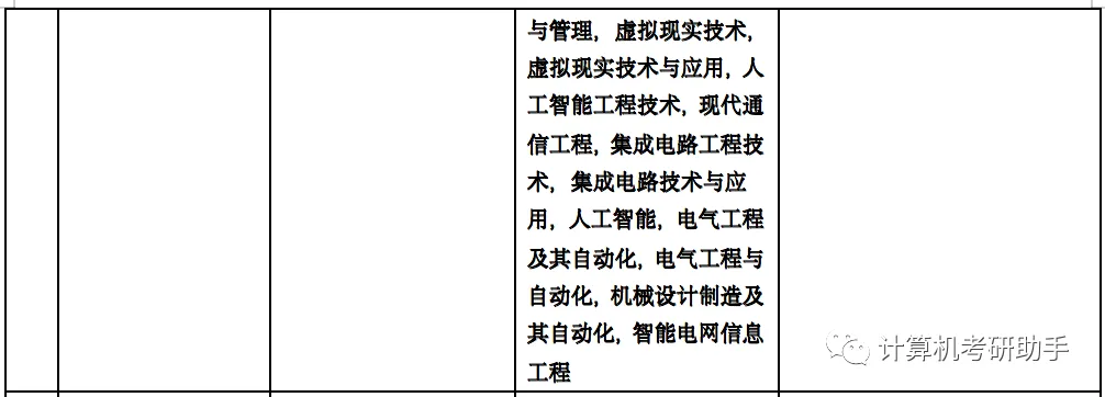 专硕考公,计算机技术和电子信息的毕业专业报考可选范围是不一样的!