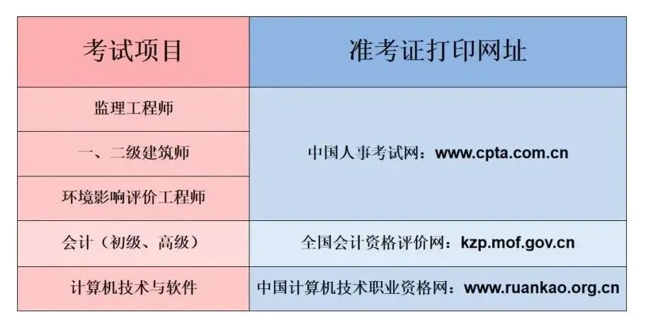会计、监理工程师、建筑师、计算机技术与软件等多项专业技术职业资格考试将于本月举行!