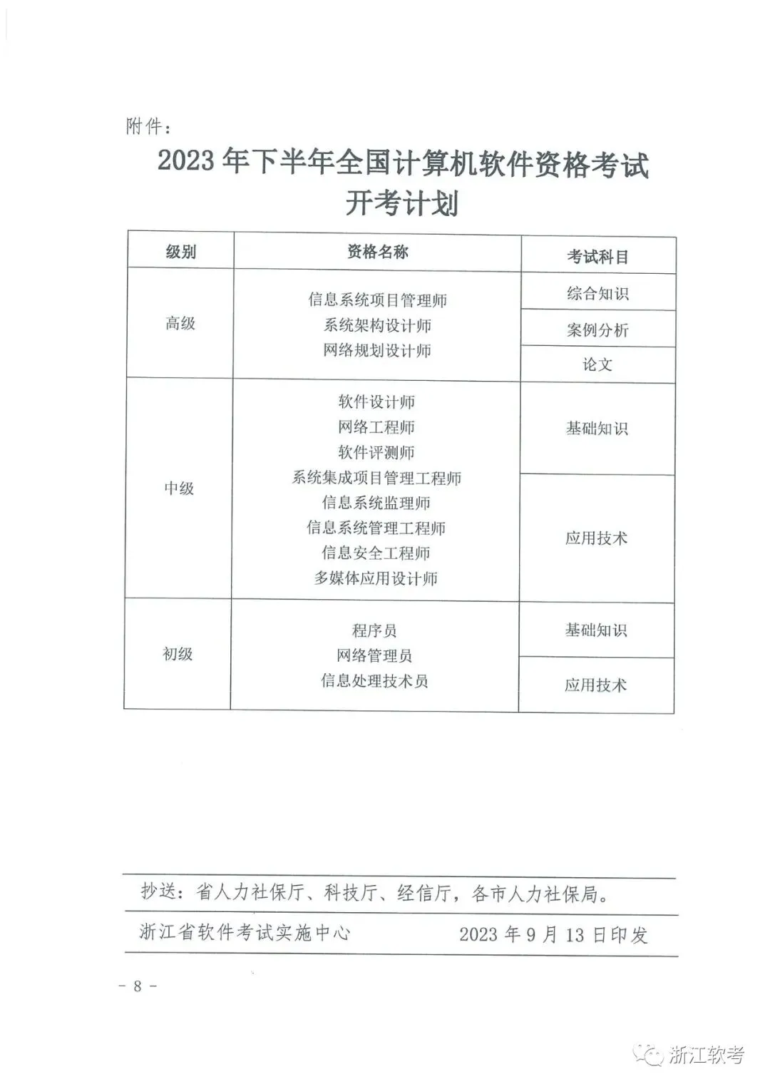 关于2023年下半年全国计算机技术与软件专业技术资格(水平)考试有关事项的通知