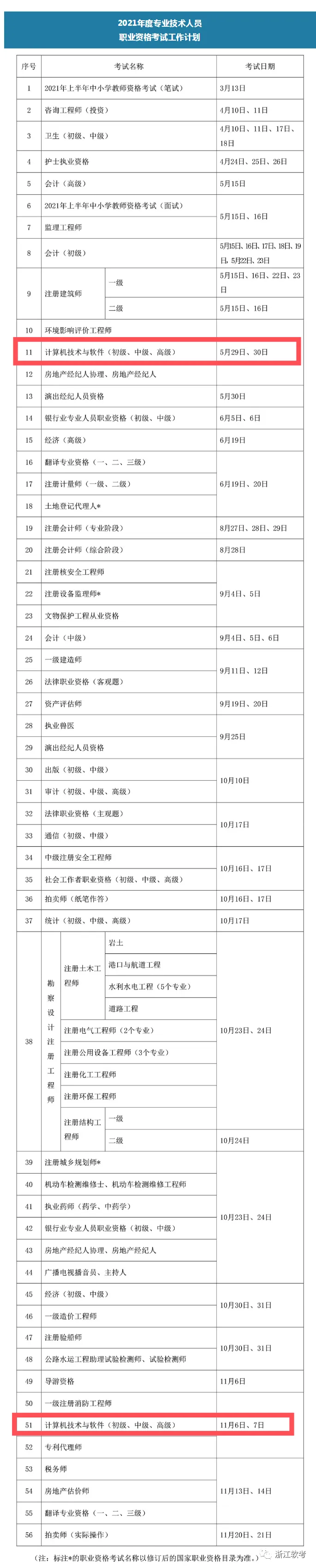 速看!2021年度计算机技术与软件专业技术资格(水平)考试时间公布