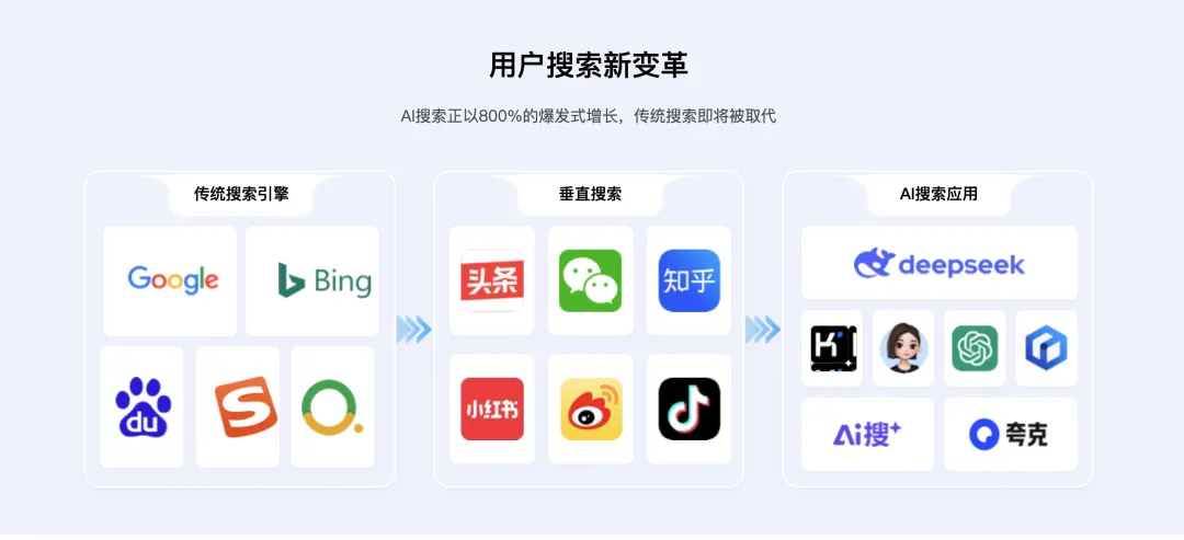用AI SEO智能获客系统做好产品营销 让产品在互联网和ai收录,GEO智能分发系统搭建指南