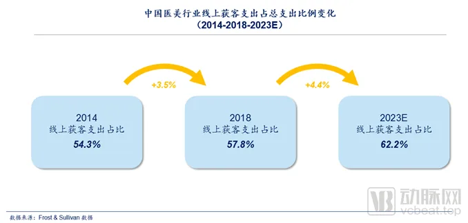 医疗行业互联网营销的三种方案