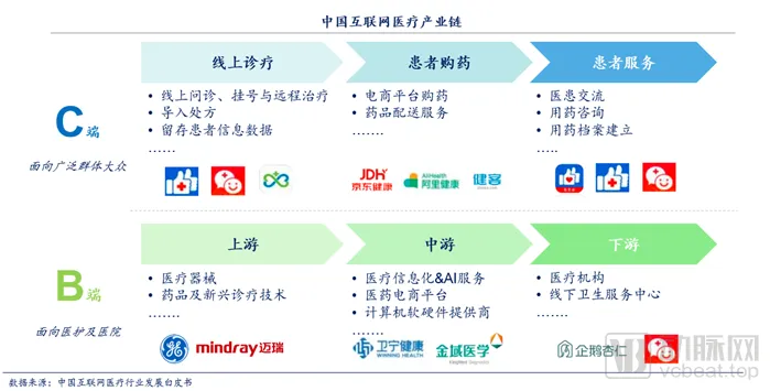 医疗行业互联网营销的三种方案