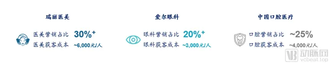 医疗行业互联网营销的三种方案