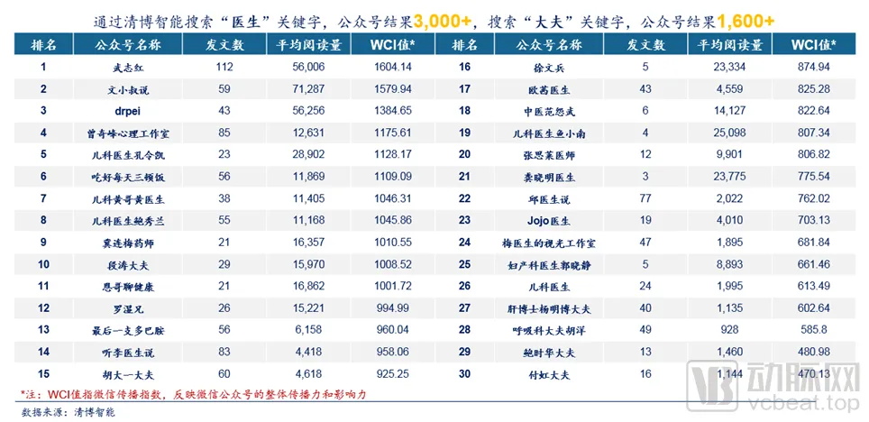 医疗行业互联网营销的三种方案