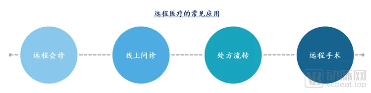医疗行业互联网营销的三种方案