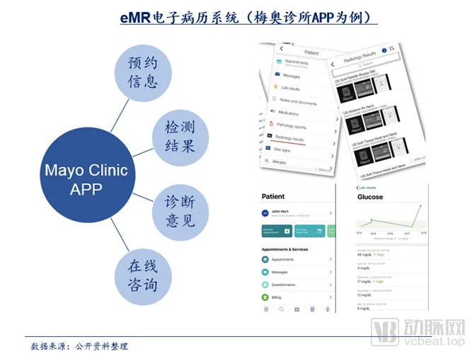 医疗行业互联网营销的三种方案