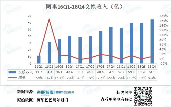 全网找流量 阿里获客有多难