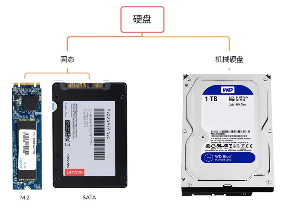 计算机知识——一篇文章带你深入了解台式电脑的基本组成和硬件知识