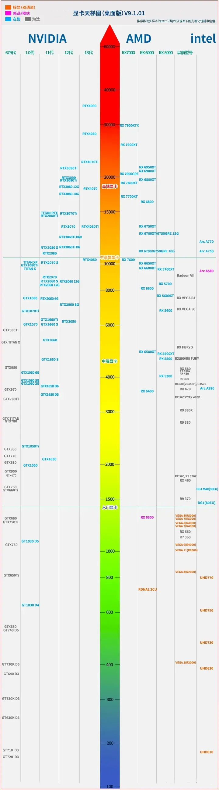 计算机知识——一篇文章带你深入了解台式电脑的基本组成和硬件知识