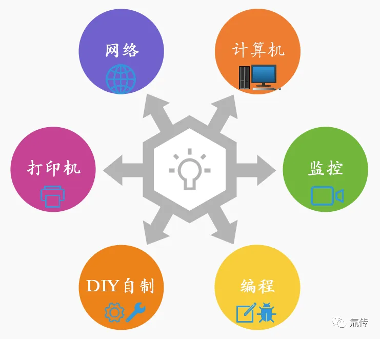 电脑知识之电脑配件:主板