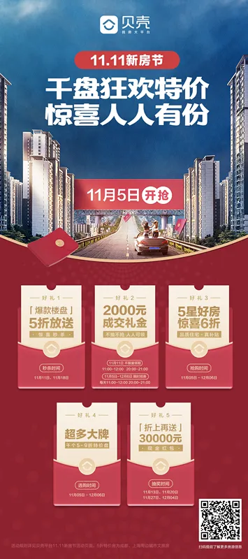 当地产遇上双11,互联网营销背后有哪些逻辑?