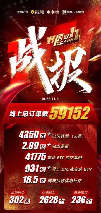 当地产遇上双11,互联网营销背后有哪些逻辑?