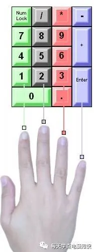 电脑打字基础知识、打字指法,不会的快来看哦!