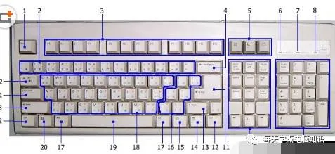 电脑打字基础知识、打字指法,不会的快来看哦!
