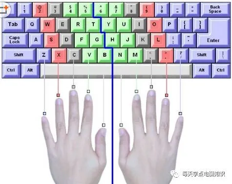 电脑打字基础知识、打字指法,不会的快来看哦!
