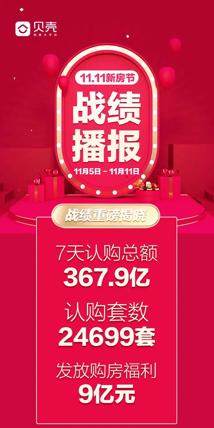当地产遇上双11,互联网营销背后有哪些逻辑?