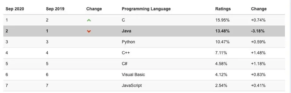 怎样才算一个计算机知识体系完整的毕业生– What篇