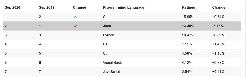 怎样才算一个计算机知识体系完整的毕业生– What篇