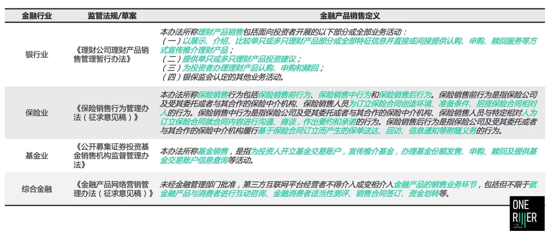 一川知识点丨金融网络营销宣传的合规点与关注点
