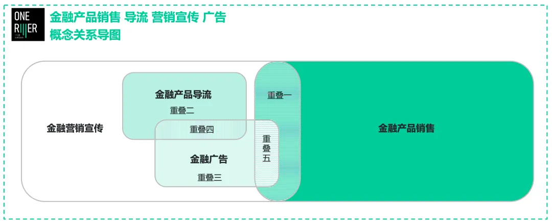 一川知识点丨金融网络营销宣传的合规点与关注点