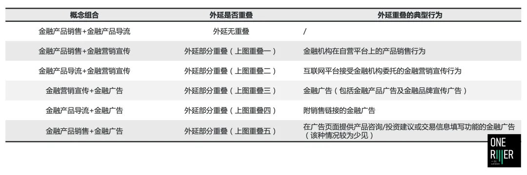 一川知识点丨金融网络营销宣传的合规点与关注点
