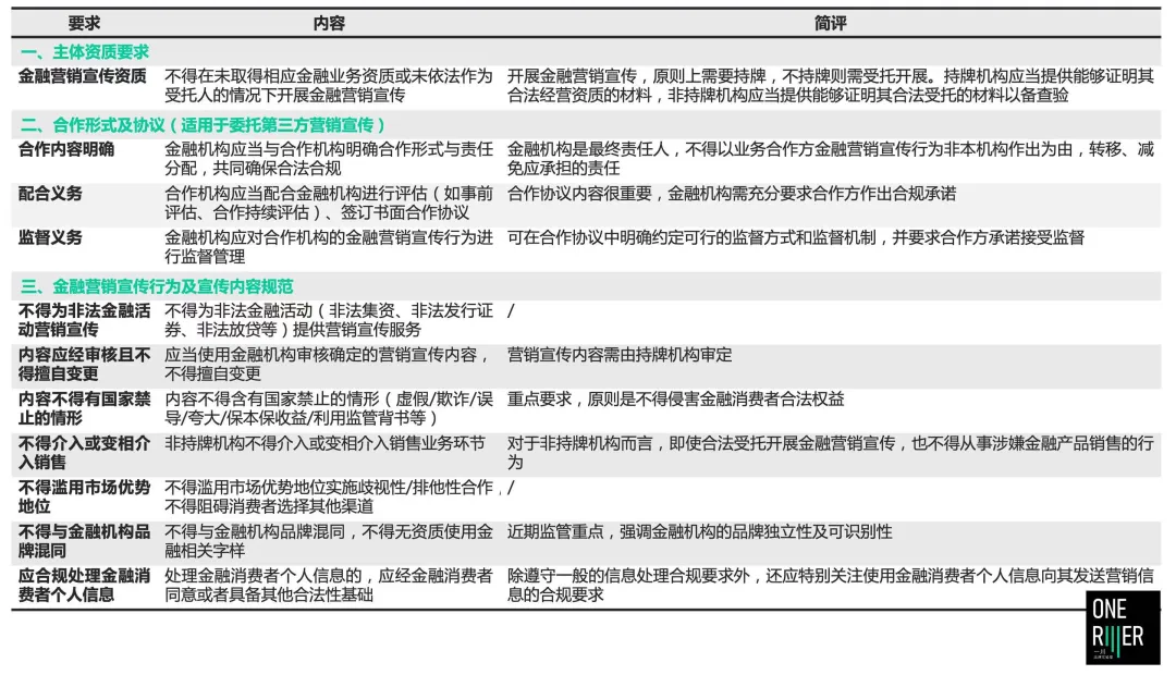 一川知识点丨金融网络营销宣传的合规点与关注点