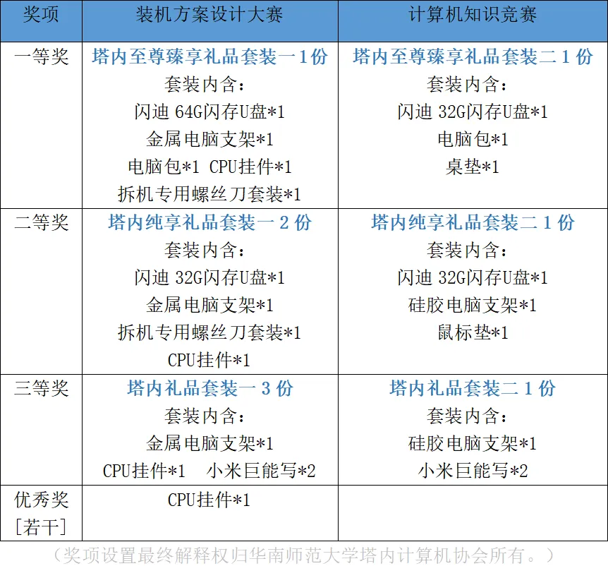 计算机知识系列大赛 | 喜迎二十大,塔内创新篇