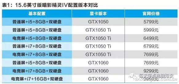 【电脑知识】如何挑选最适合你的游戏本