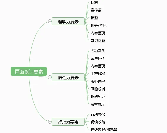 民营医疗行业,网络营销越来越难做,如何破局以自救?