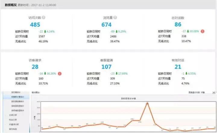 民营医疗行业,网络营销越来越难做,如何破局以自救?