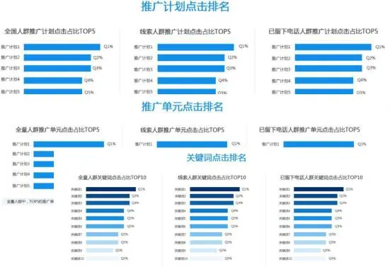 民营医疗行业,网络营销越来越难做,如何破局以自救?