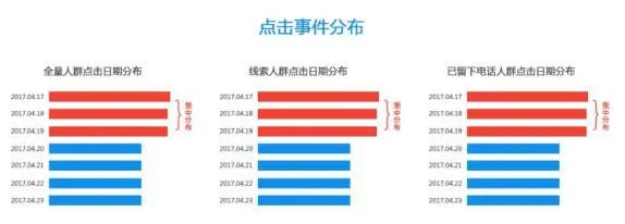 民营医疗行业,网络营销越来越难做,如何破局以自救?