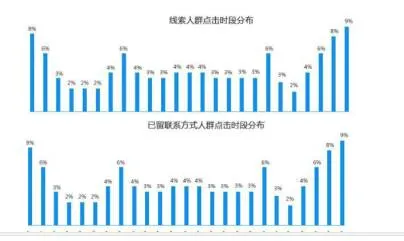 民营医疗行业,网络营销越来越难做,如何破局以自救?