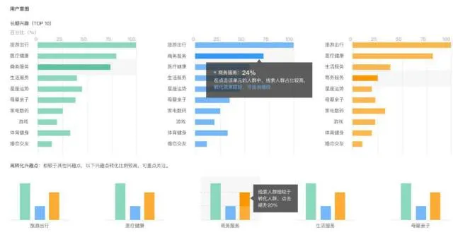 民营医疗行业,网络营销越来越难做,如何破局以自救?