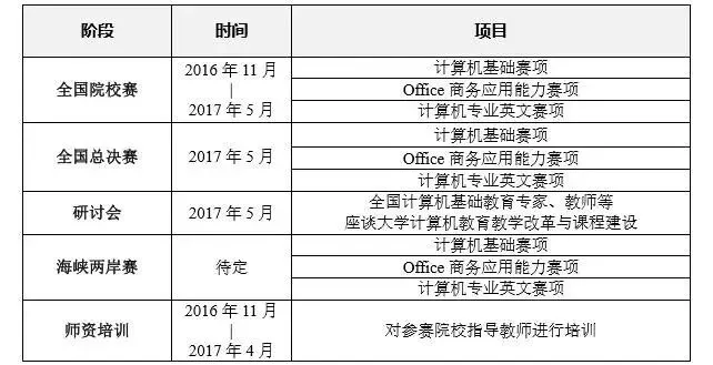 一个全国性的计算机知识素养比赛来了,还有学分拿!