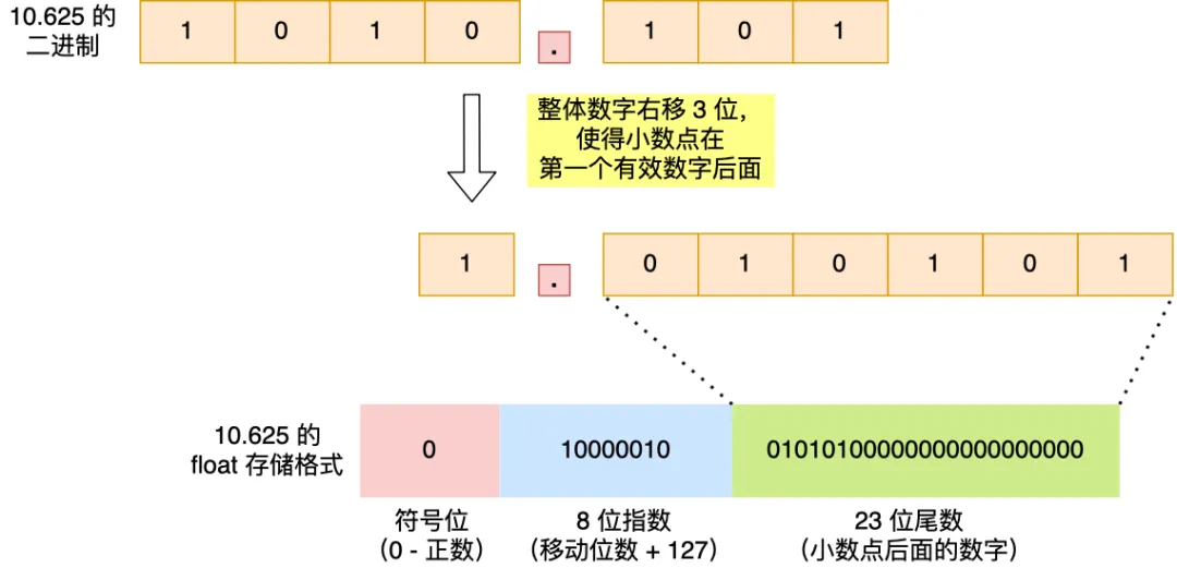 有哪些事实没有一定计算机知识的人不会相信?