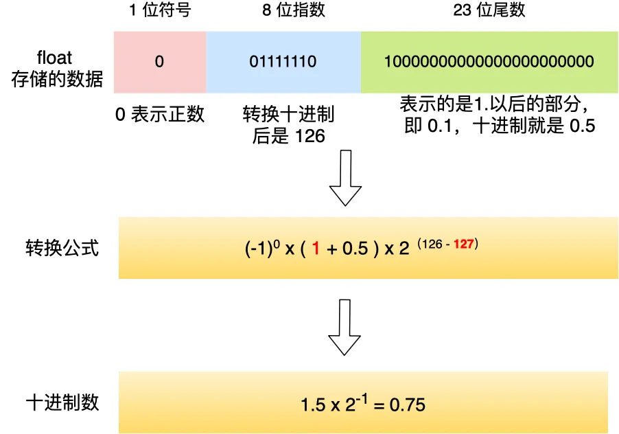 有哪些事实没有一定计算机知识的人不会相信?