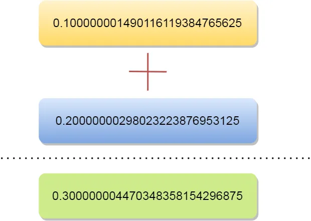 有哪些事实没有一定计算机知识的人不会相信?