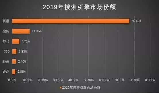 干货丨养老机构如何通过网络营销获取精准用户